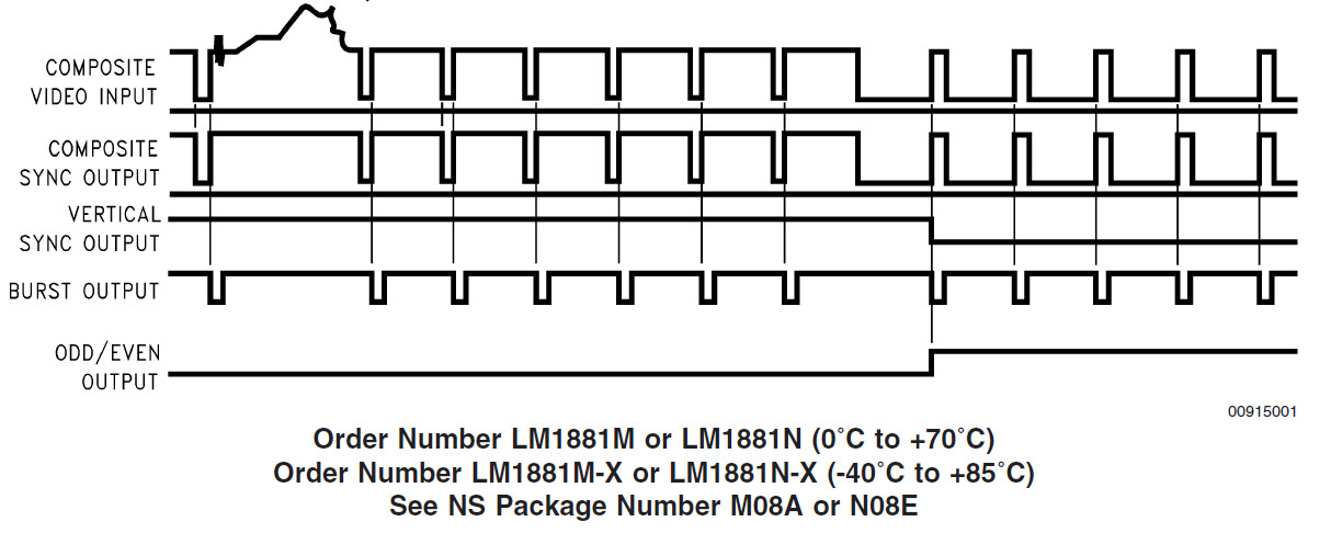 LM1881MX