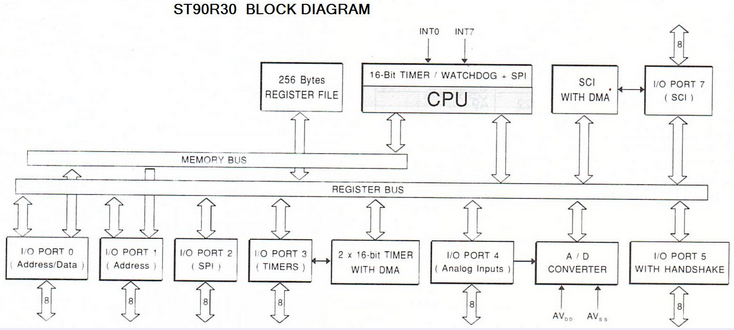 ST90R30C6