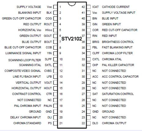 STV2102