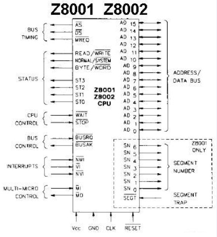 Z8001AB1V