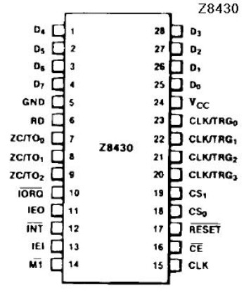 Z8430BB1