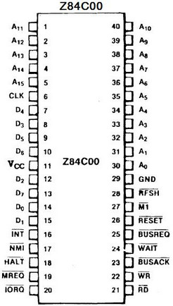 Z84C00HB6