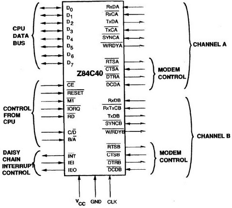 Z84C40AB6
